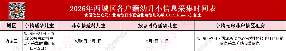 政策发布